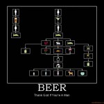 beer-man-demotivational-poster